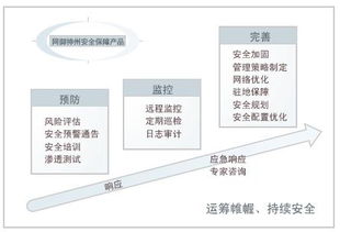 奇安信網(wǎng)神 北京股份網(wǎng)絡(luò)技術(shù)服務(wù)領(lǐng)航者