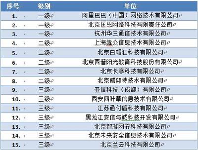 通付盾榮膺國家信息安全漏洞庫技術(shù)支撐單位，護(hù)航北京網(wǎng)絡(luò)技術(shù)服務(wù)